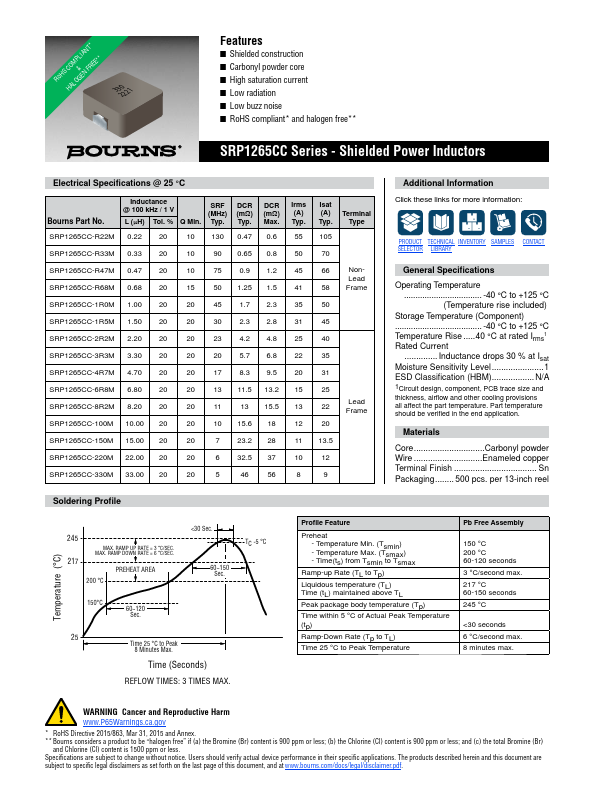 SRP1265CC Datasheet Preview