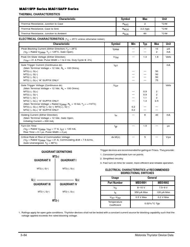 MAC15-4FP