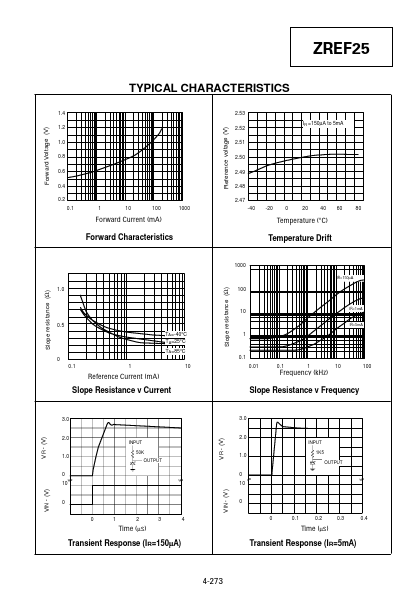 ZREF25