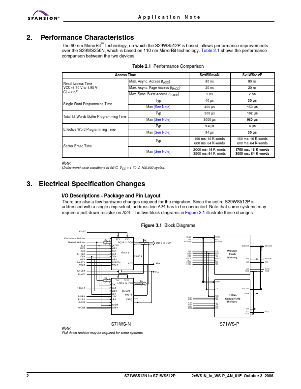 S71WS512P