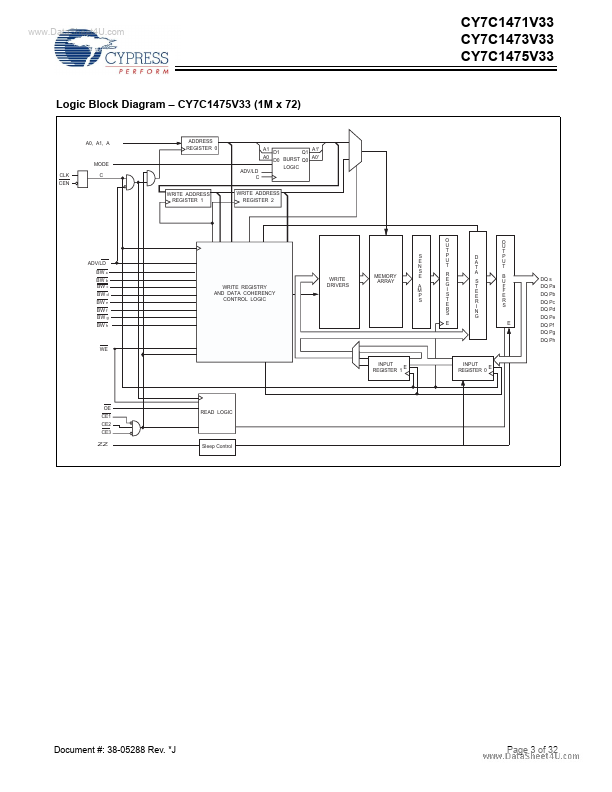 CY7C1471V33