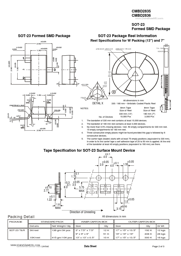 CMBD2835