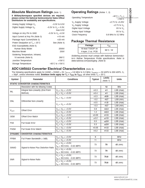 ADC128S022