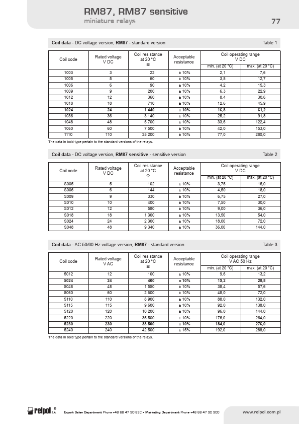 RM87N-2011-2M-1012