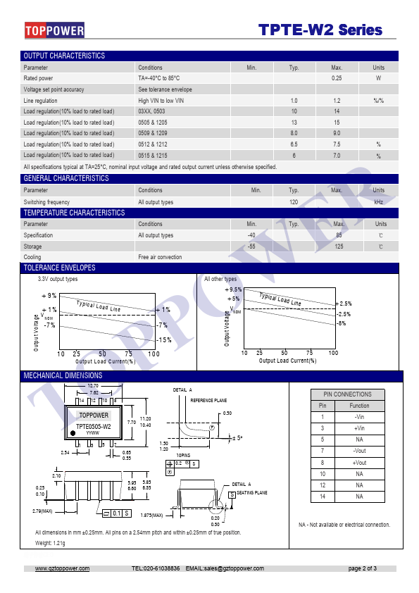 TPTE0515-W2