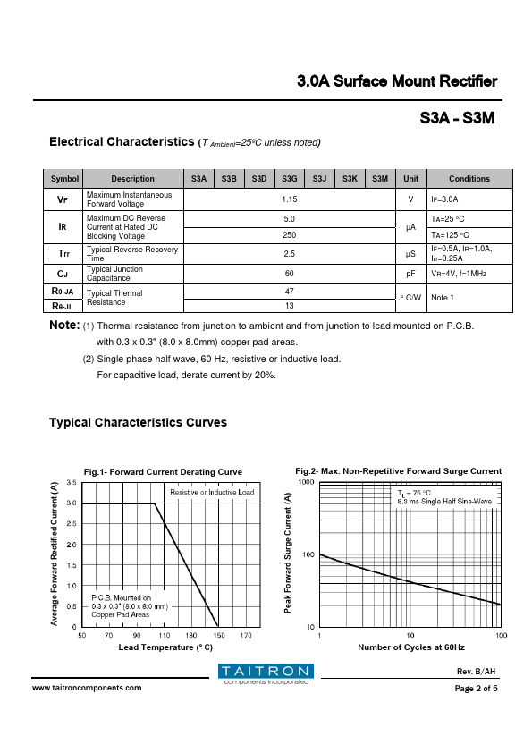 S3D