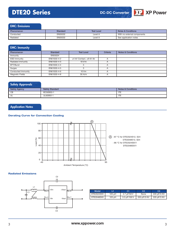 DTE2024S5V1