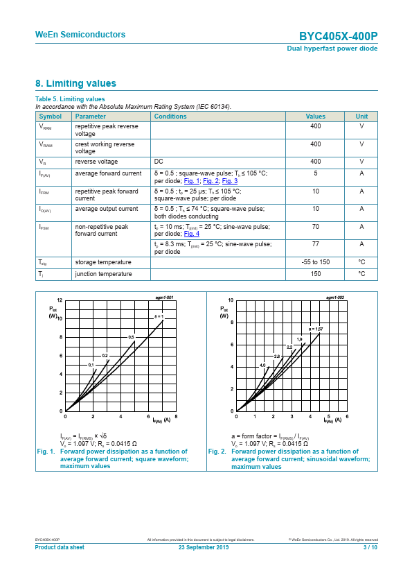 BYC405X-400P