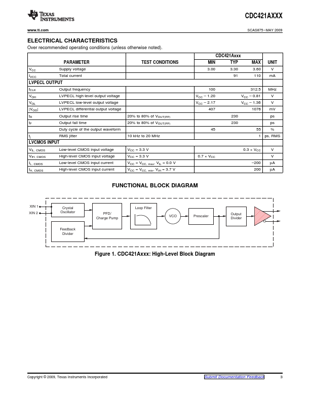 CDC421A156