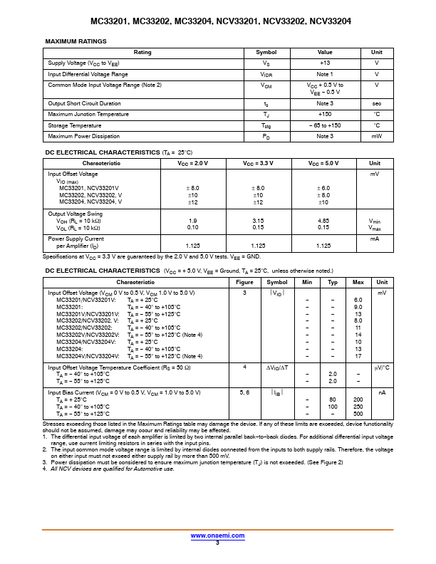 MC33204