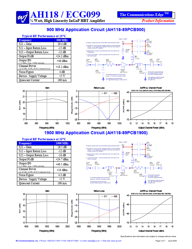 ECG099