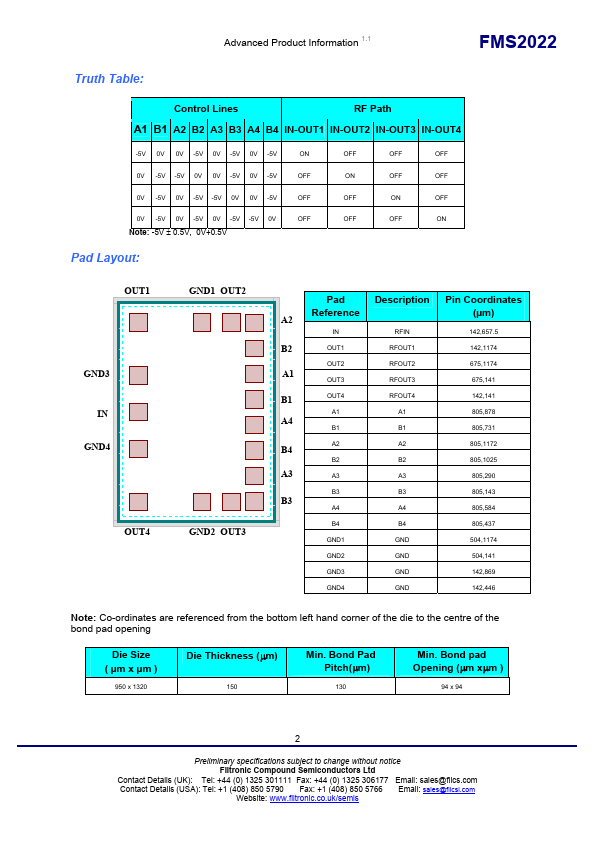 FMS2022