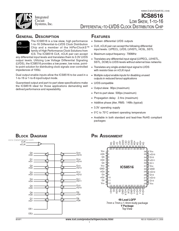 ICS8516