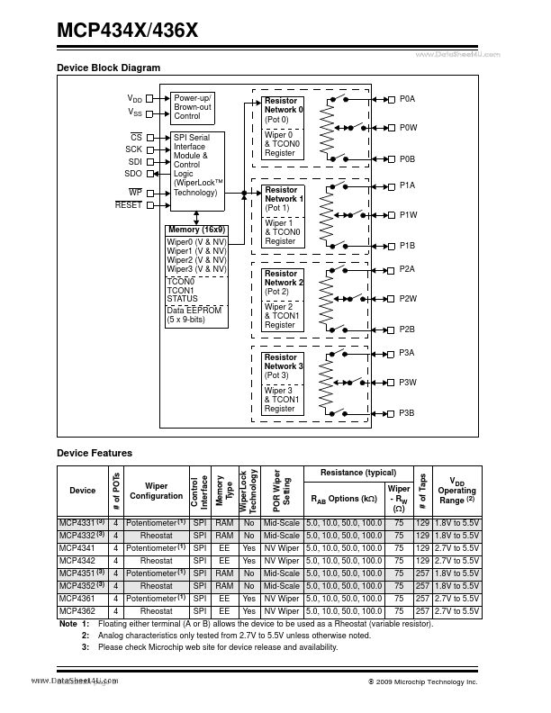 MCP4342