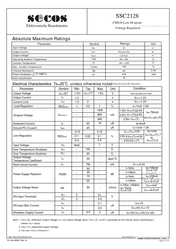 SSC2128