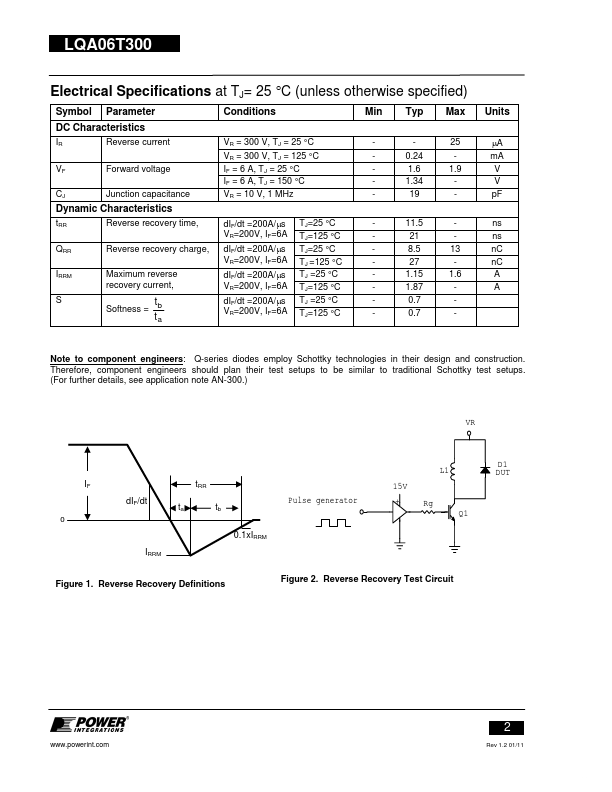 LQA06T300