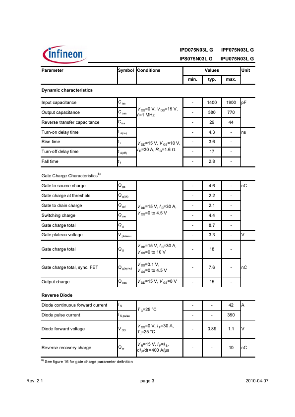 IPS075N03LG