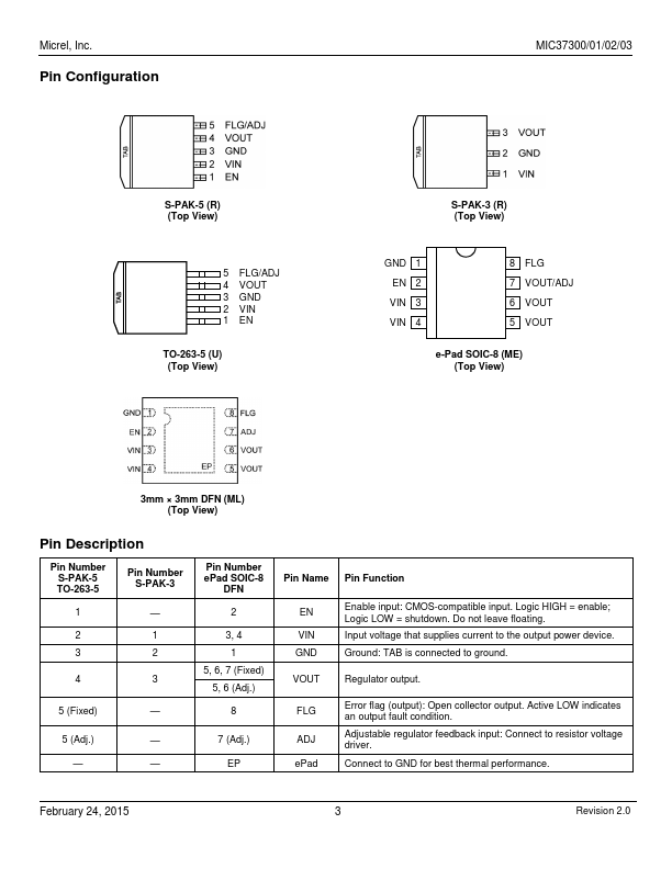 MIC37300