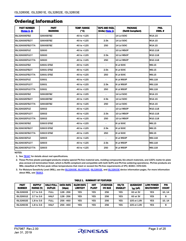 ISL32601E