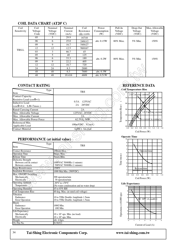 TRS-48VDC-SB-L15