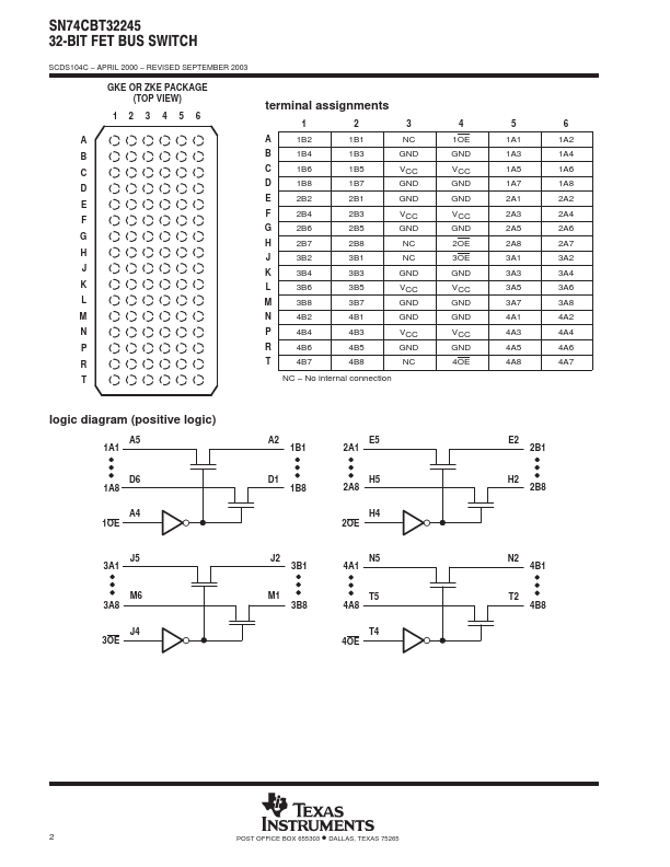 SN74CBT32245