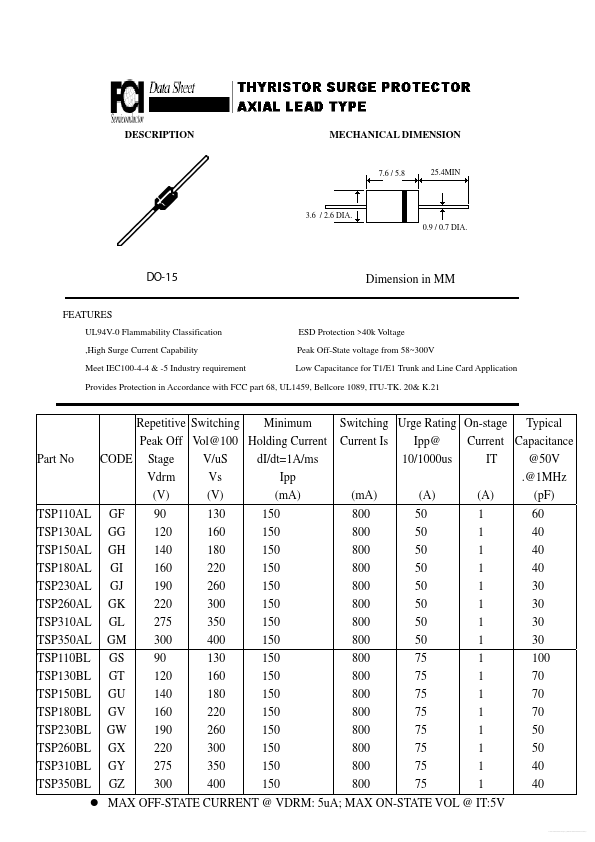 TSP110BL