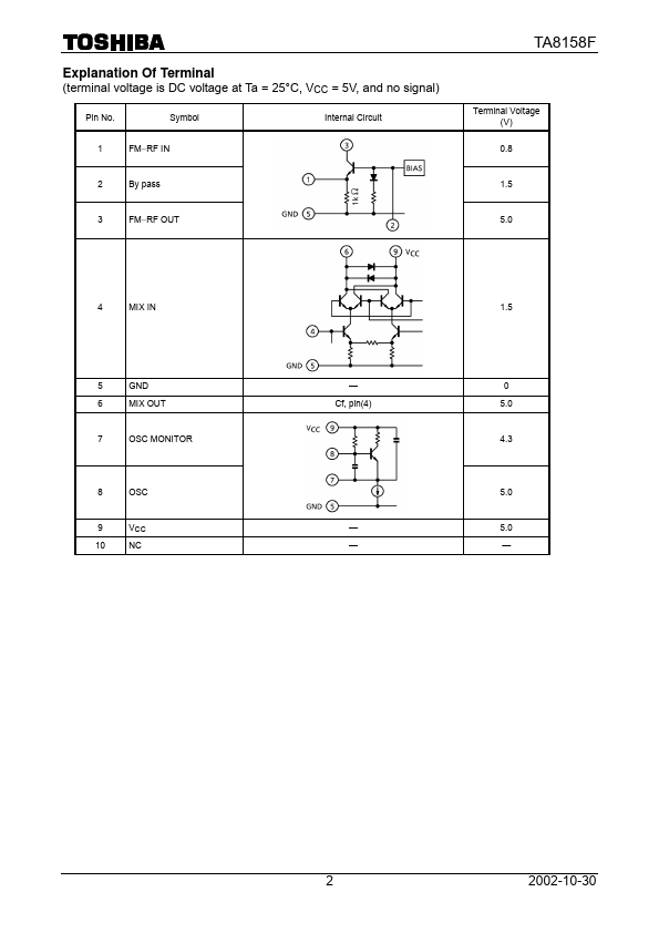 TA8158F