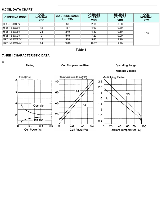 HRB1-S-DC5V