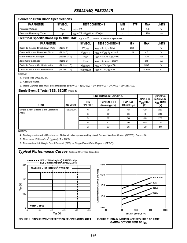 FSS23A4R