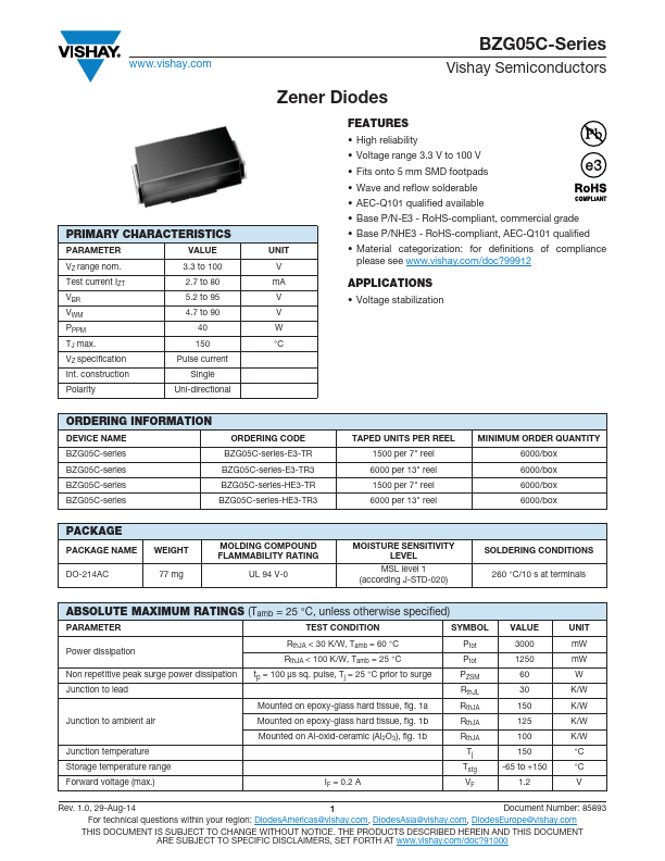 BZG05C51 Zener Diodes by Vishay - Datasheet Preview