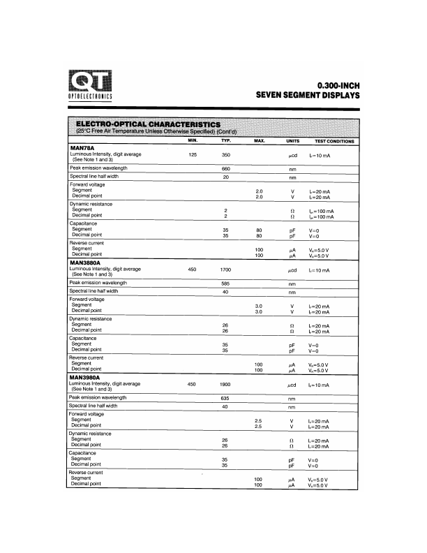 MAN78A