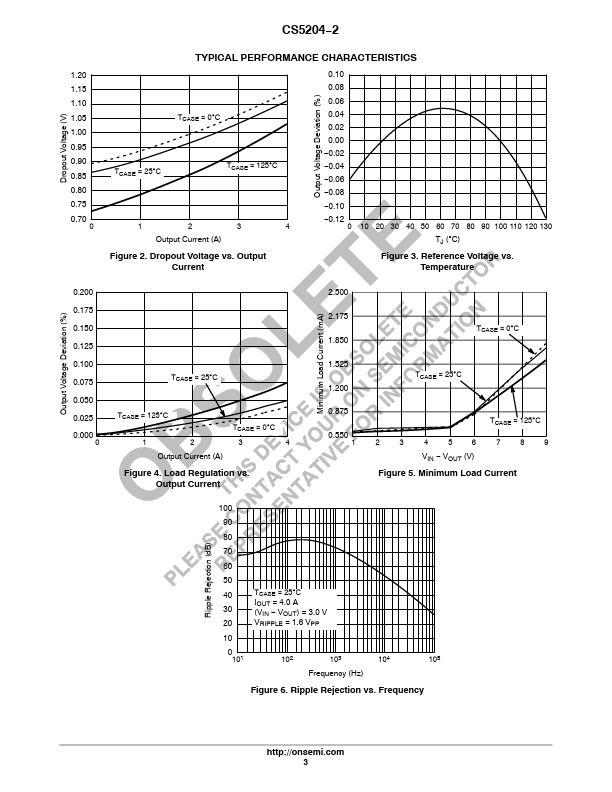 CS5204-2