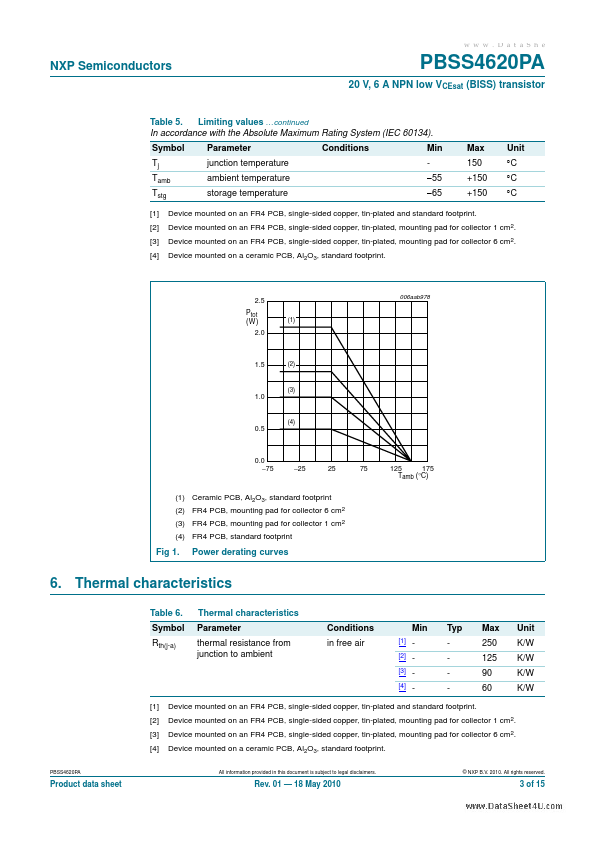 PBSS4620PA