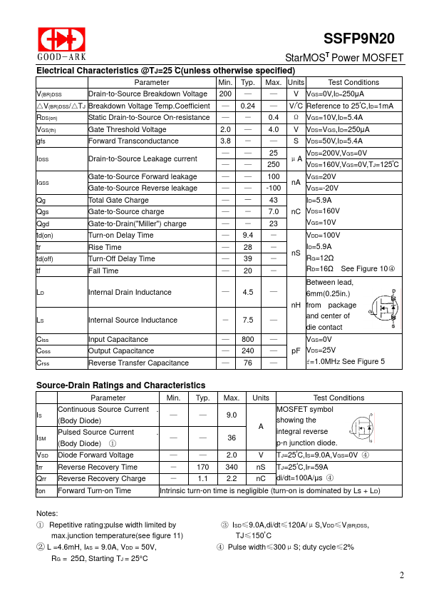 SSFP9N20