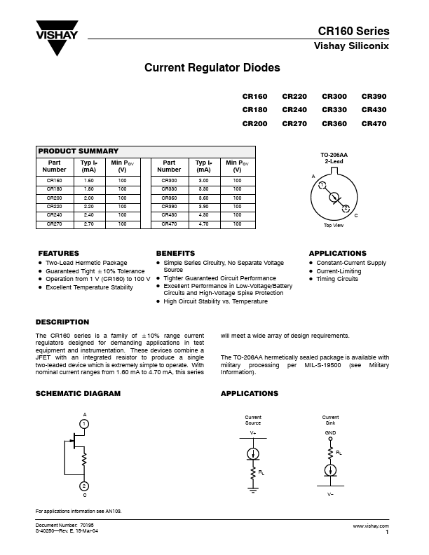 CR200