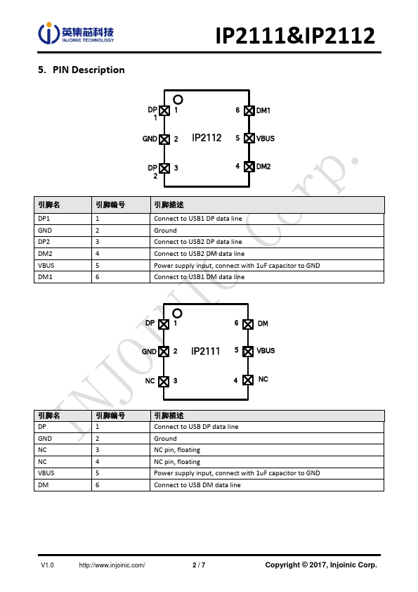 IP2111