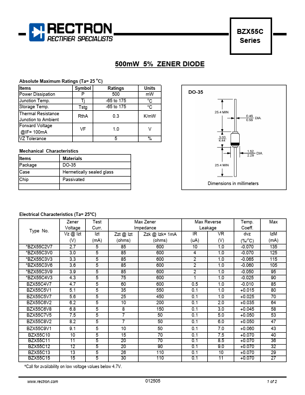 BZX55C33