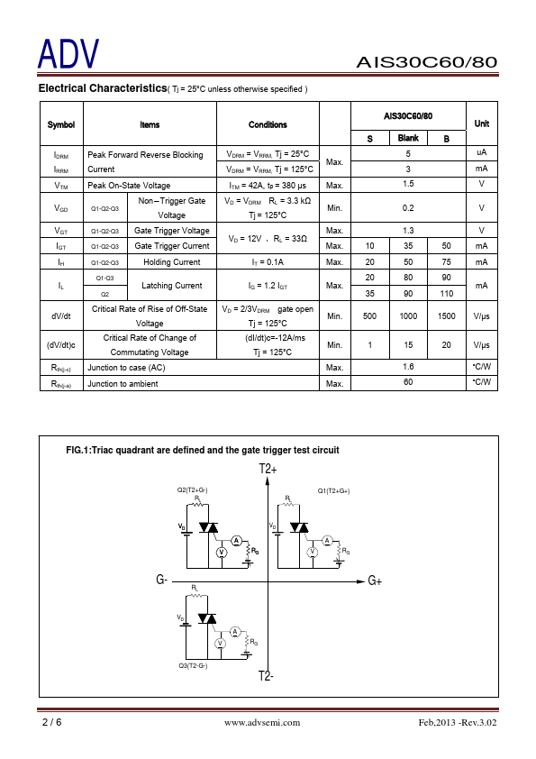 AIS30C60