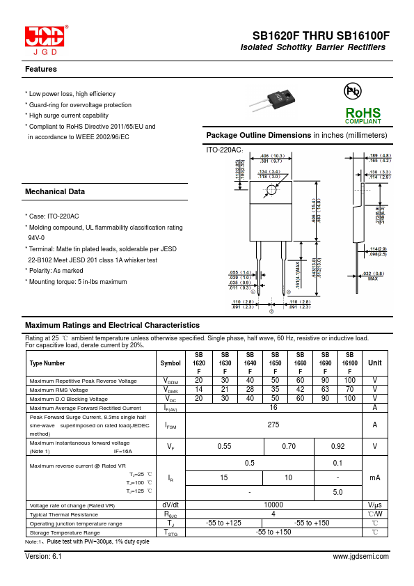 SB1660F