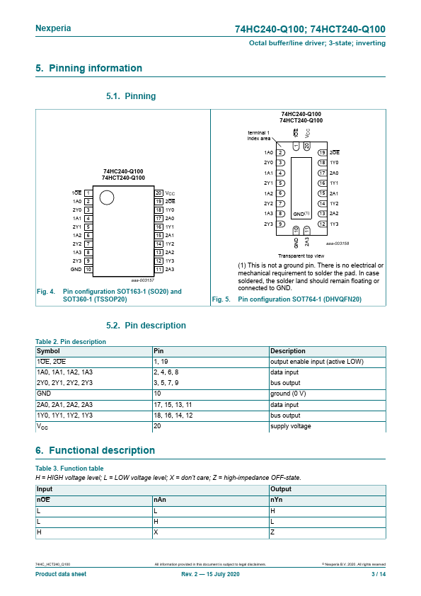 74HCT240-Q100