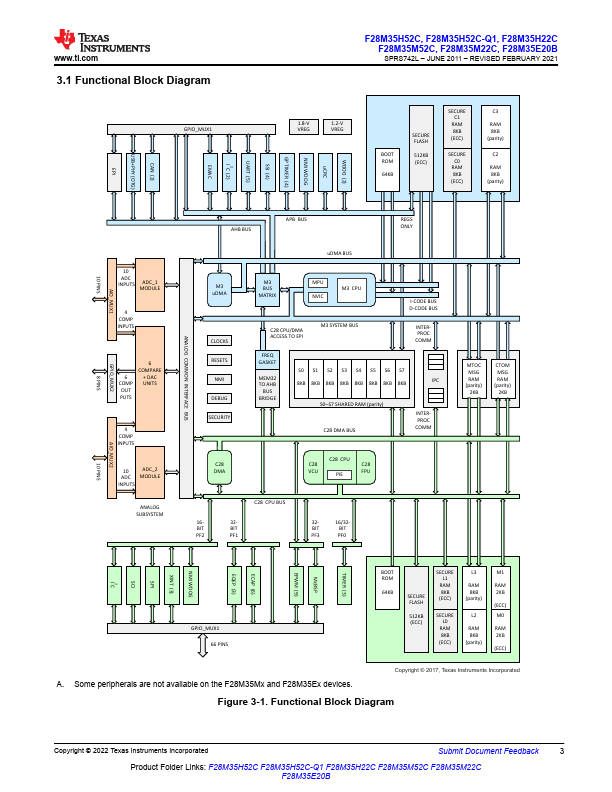 F28M35E20B