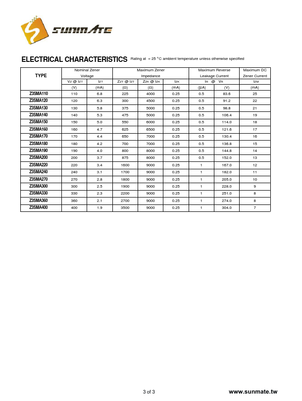 Z3SMA56