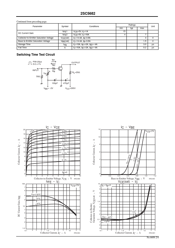 2SC5682