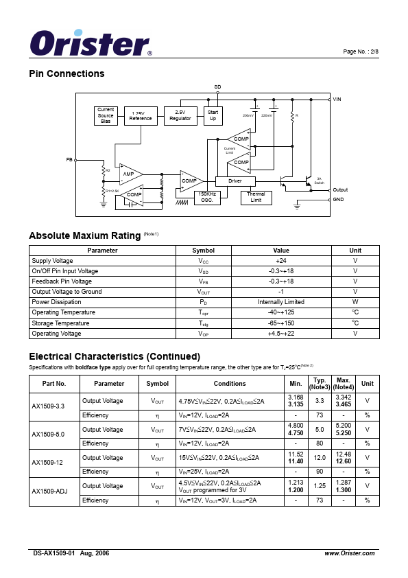 AX1509