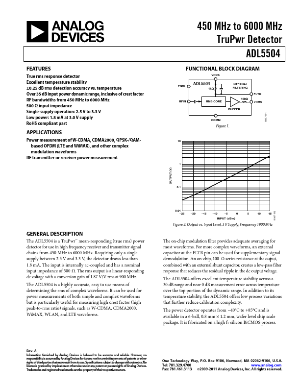 ADL5504