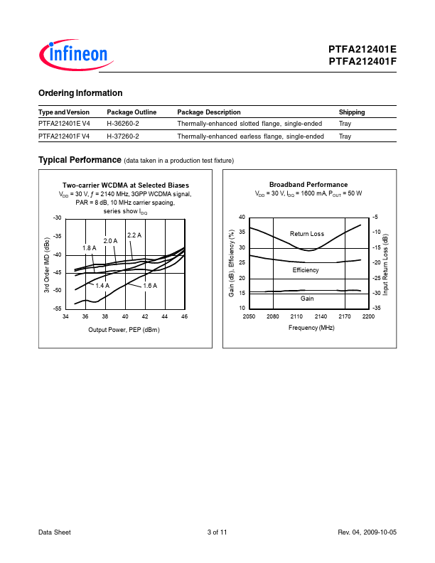 PTFA212401E