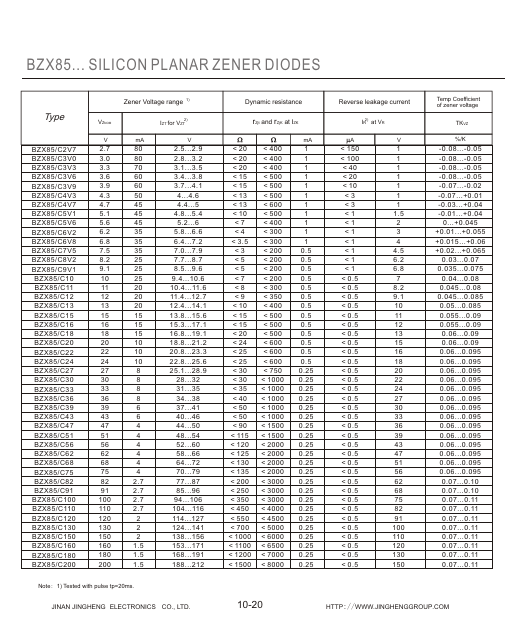 BZX85C11