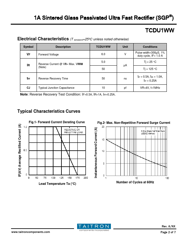 TCDU1WW