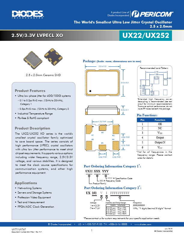 UX22