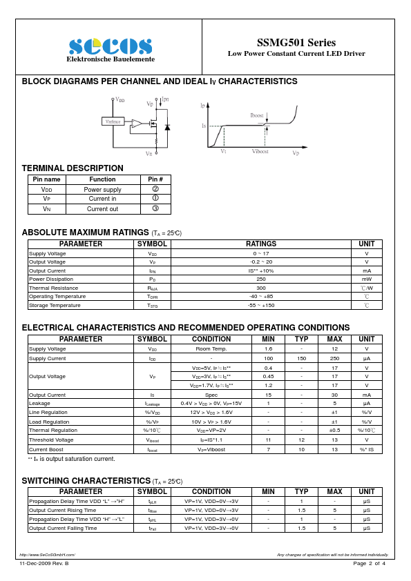 SSMG501-30